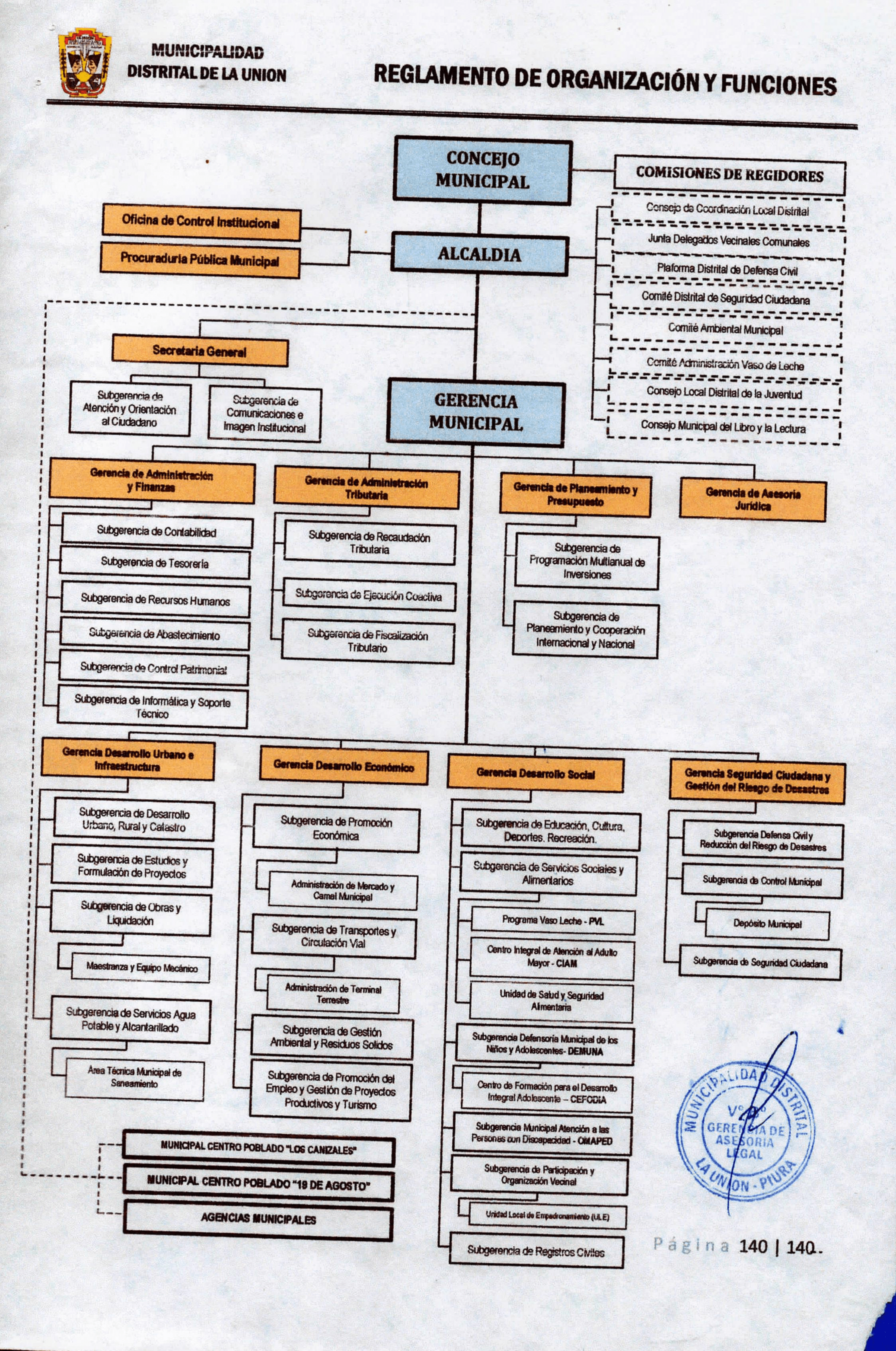 organigrama